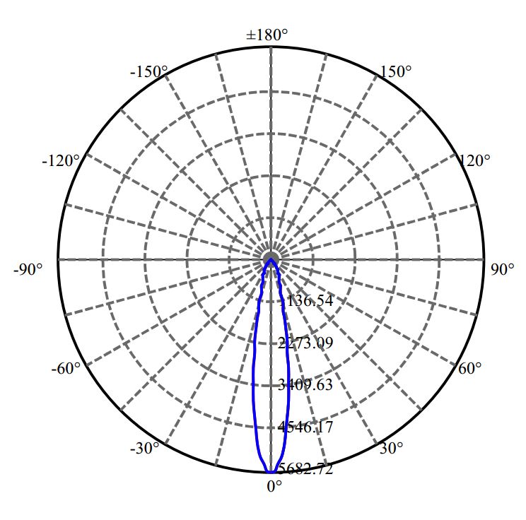 Nata Lighting Company Limited - Cree CLM-9-AA40 1656-S